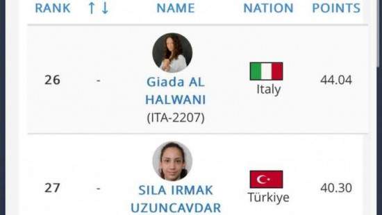 Milli Sporcumuz Sıla Irmak Uzunçavdar Dünya Sıralamasında En Genç Sporcu Oldu 🇹🇷