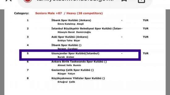 Sporcumuz Burak Arslan Büyükler Kategorisinde Türkiye 5. Oldu. Tebrikler Burak 👏🏻